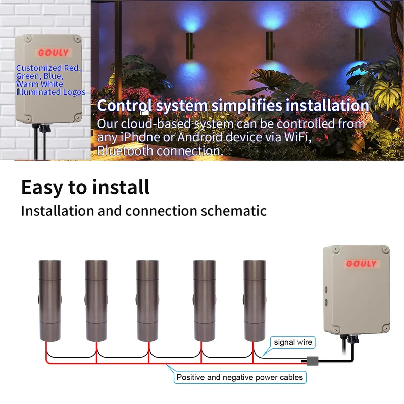 Dayanıklı Pirinç Dış Mekan LED - Outdoor Lighting Ip65 incelemesi ve fiyatı
